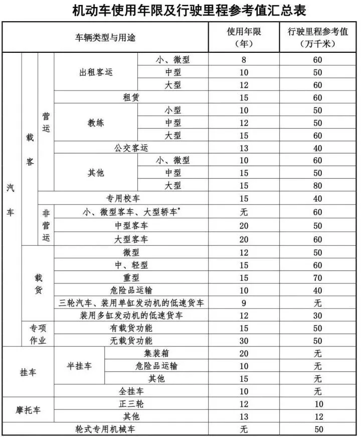 机动车报废_机动宝坻报废车回收_机动报废车查询